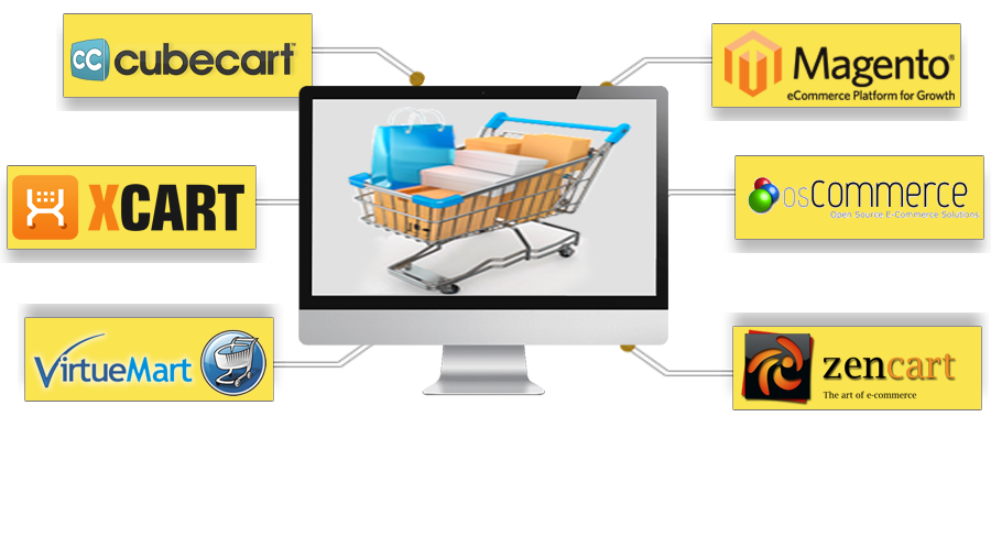 E-commerce Development